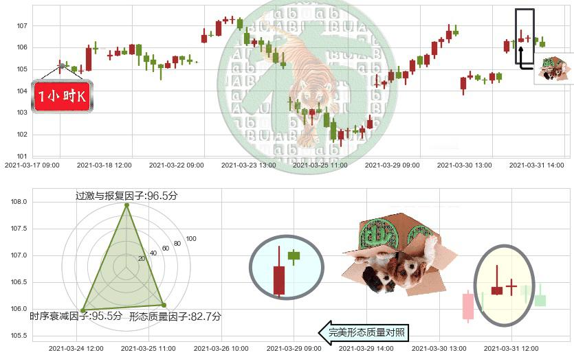 索尼(usSNE)顶部尽头线（下山虎）K线图-阿布量化