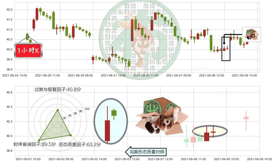 Uber(usUBER)顶部尽头线（下山虎）K线图-阿布量化