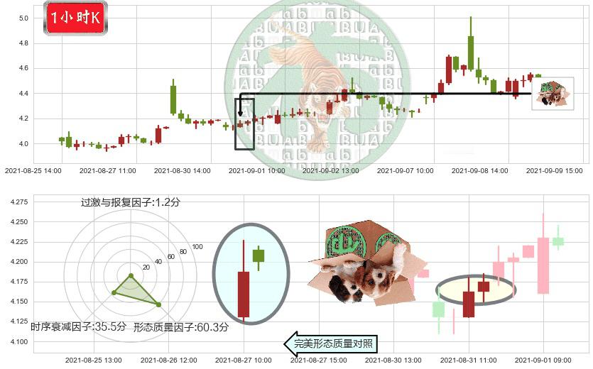 WiMi Hologram Cloud(usWIMI)顶部尽头线（下山虎）K线图-阿布量化