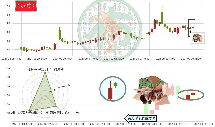 WiMi Hologram Cloud(usWIMI)顶部尽头线（下山虎）K线图-阿布量化