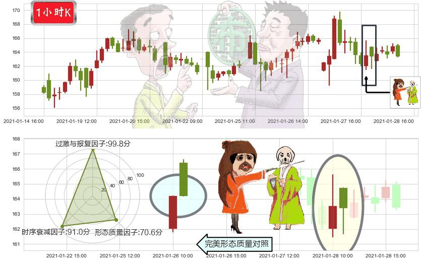 Cyber-Ark软件(usCYBR)淡友反攻K线图-阿布量化