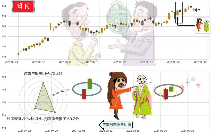 Splunk(usSPLK)淡友反攻K线图-阿布量化