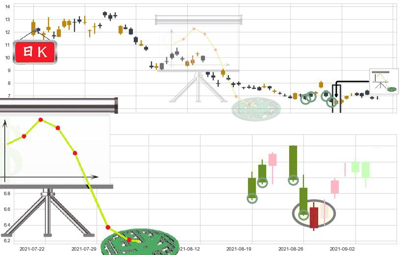 乐信(usLX)下降插入线（坠落线）K线图-阿布量化