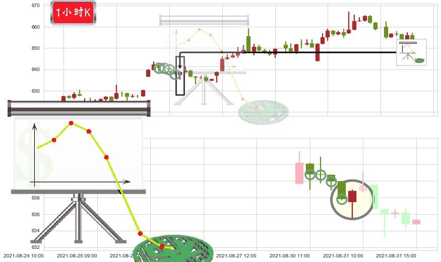 MSCI明晟(usMSCI)下降插入线(坠落线)K线图-阿布量化