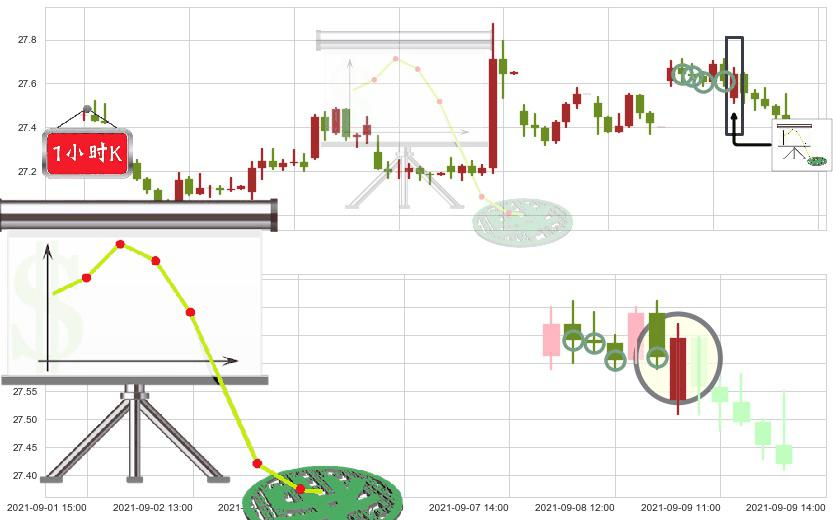 美国电话电报(usT)下降插入线（坠落线）K线图-阿布量化