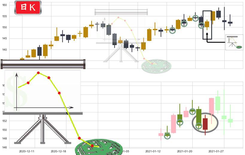 美国生科ETF-SPDR(usXBI)下降插入线(坠落线)K线图-阿布量化