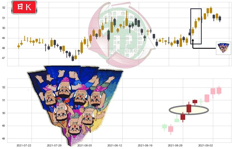 美国校园REITs(usACC)三空阳线K线图-阿布量化