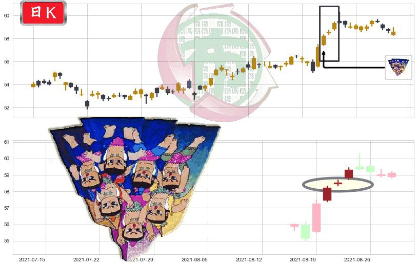 思科(usCSCO)三空阳线K线图-阿布量化