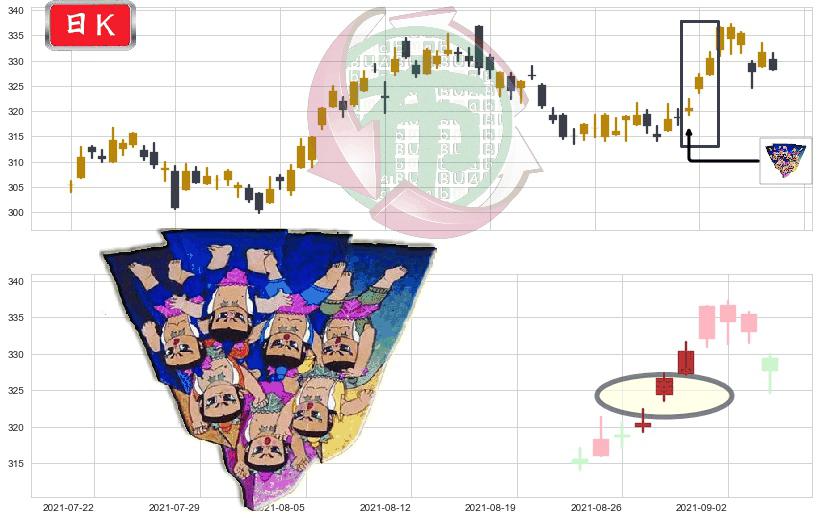 埃塞克斯信托(usESS)三空阳线K线图-阿布量化