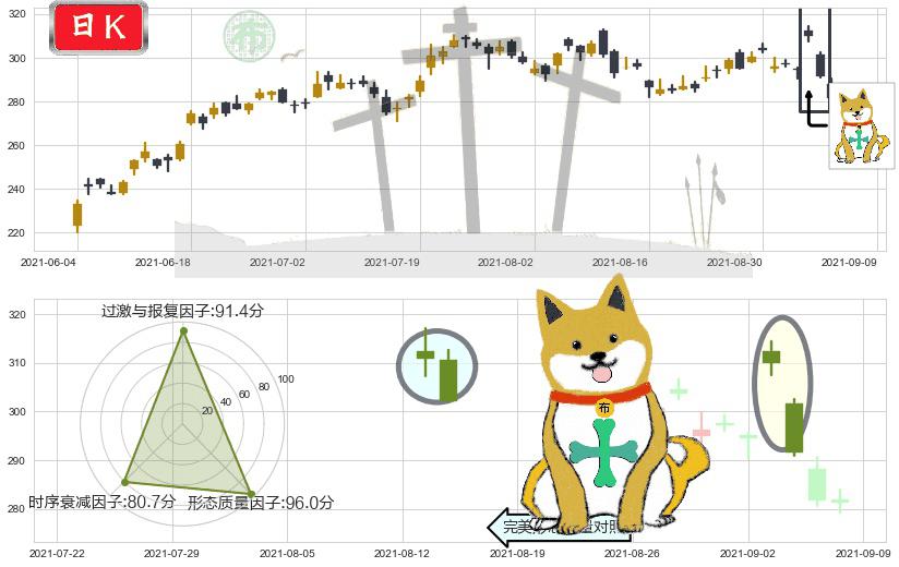 Docusign(usDOCU)下跌孤独十字星K线图-阿布量化