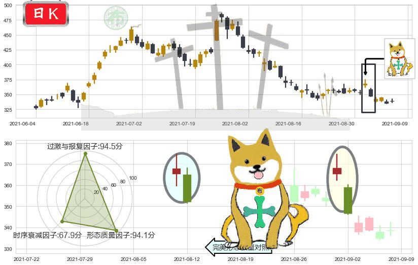 Roku流媒体(usROKU)下跌孤独十字星K线图-阿布量化