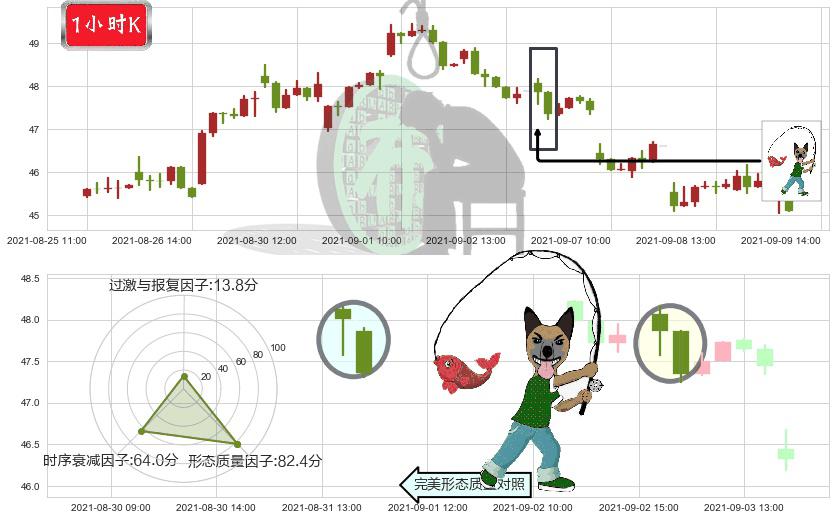 CEVA Inc(usCEVA)吊颈线（上吊线）K线图-阿布量化