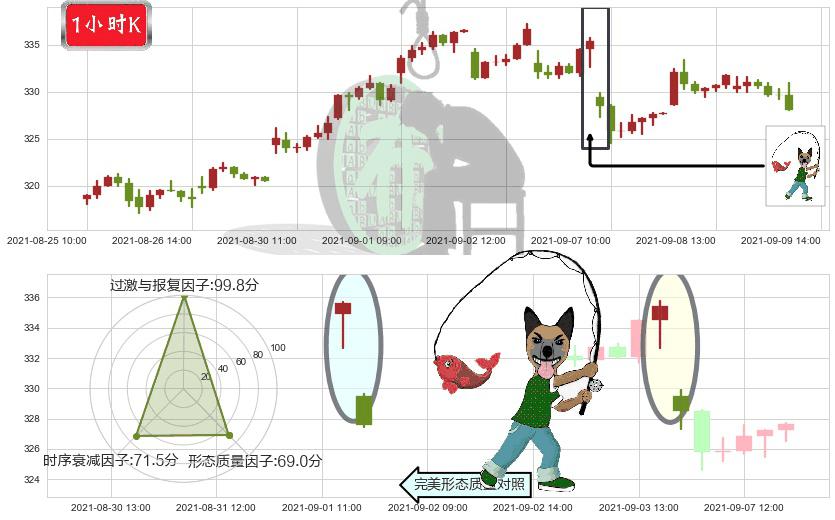 埃塞克斯信托(usESS)吊颈线（上吊线）K线图-阿布量化