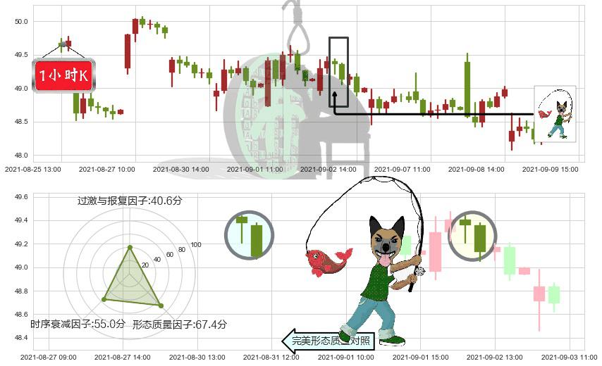 通用汽车(usGM)吊颈线（上吊线）K线图-阿布量化