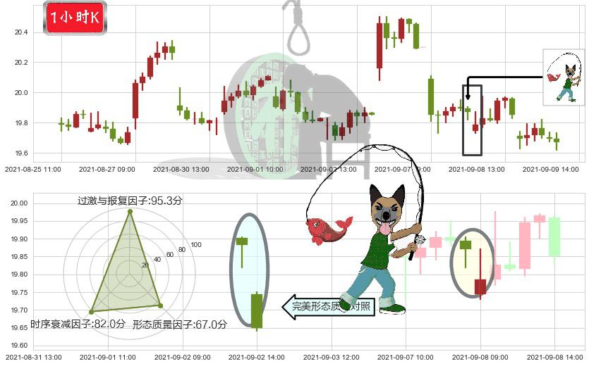 巴里克黄金(usGOLD)吊颈线（上吊线）K线图-阿布量化