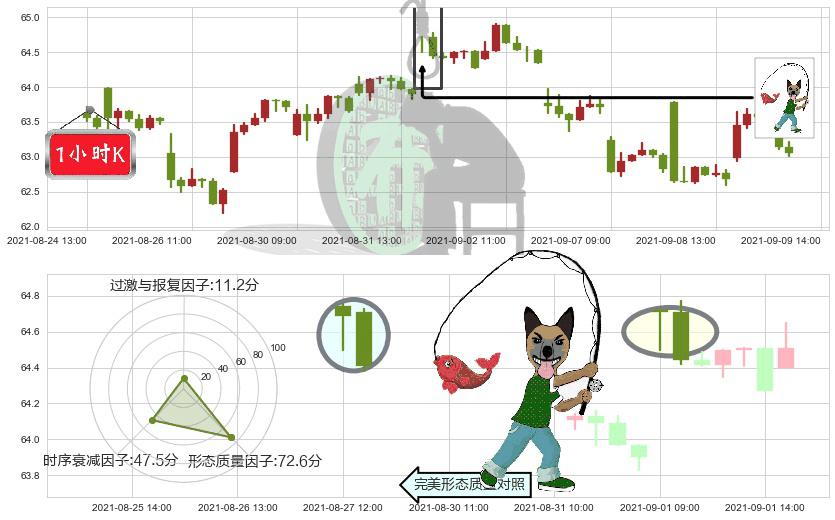 洲际酒店集团(usIHG)吊颈线（上吊线）K线图-阿布量化