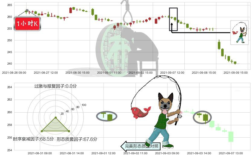 礼来(usLLY)吊颈线（上吊线）K线图-阿布量化