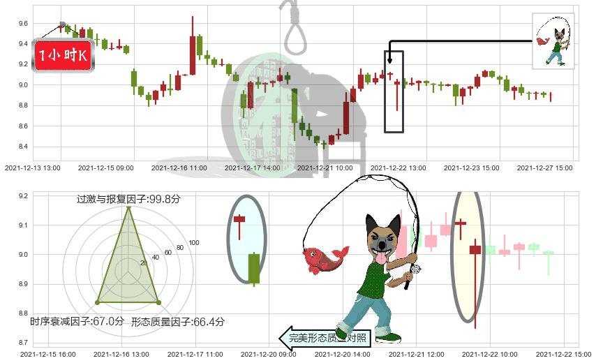 陌陌(usMOMO)吊颈线（上吊线）K线图-阿布量化