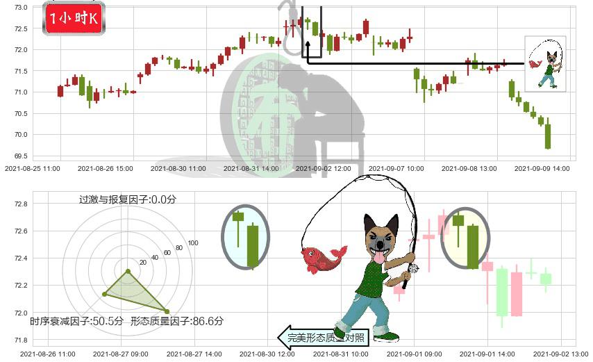 Realty Income(usO)吊颈线（上吊线）K线图-阿布量化