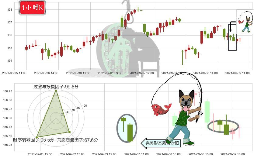 百事(usPEP)吊颈线（上吊线）K线图-阿布量化