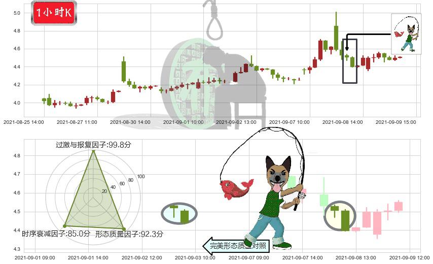 WiMi Hologram Cloud(usWIMI)吊颈线（上吊线）K线图-阿布量化