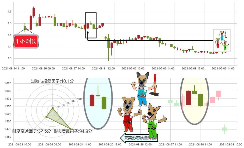 乐居(usLEJU)下跌Pinbar组合信号K线图-阿布量化