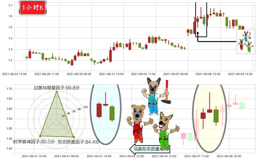 兰亭集势(usLITB)下跌Pinbar组合信号K线图-阿布量化