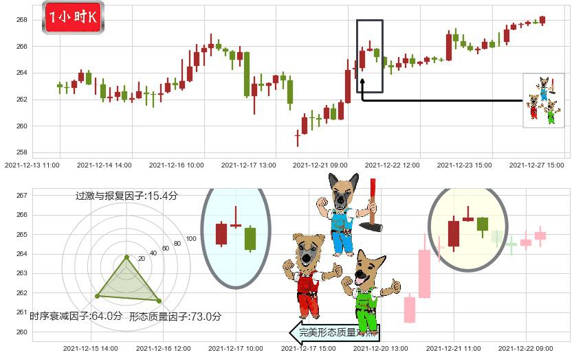 麦当劳(usMCD)下跌Pinbar组合信号K线图-阿布量化