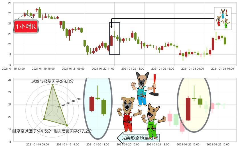 Riot Blockchain, Inc.(usRIOT)下跌Pinbar组合信号K线图-阿布量化