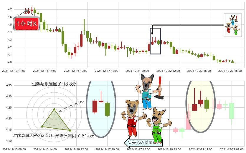 好未来(usTAL)下跌Pinbar组合信号K线图-阿布量化
