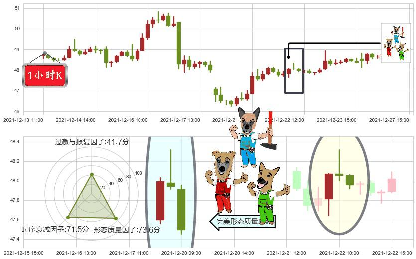 富国银行(usWFC)下跌Pinbar组合信号K线图-阿布量化
