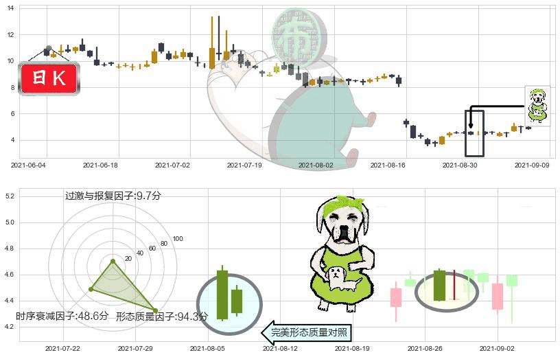 金融界(usJRJC)下跌身怀六甲K线图-阿布量化