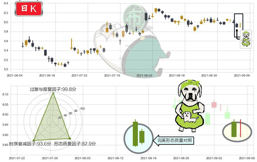 诺基亚(usNOK)下跌身怀六甲K线图-阿布量化