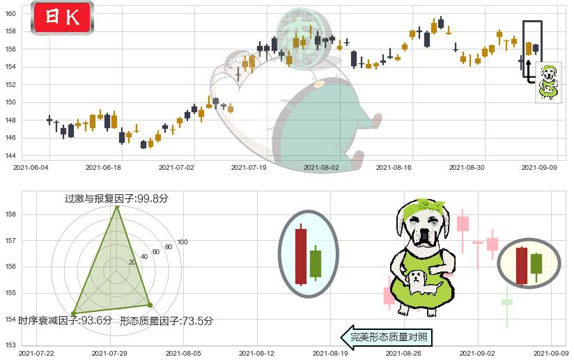 百事(usPEP)下跌身怀六甲K线图-阿布量化