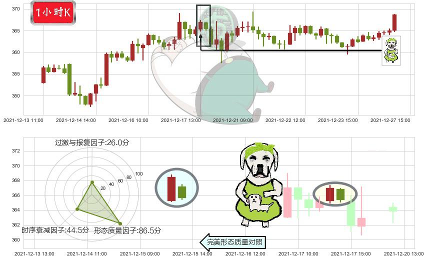 大众仓储(usPSA)下跌身怀六甲K线图-阿布量化