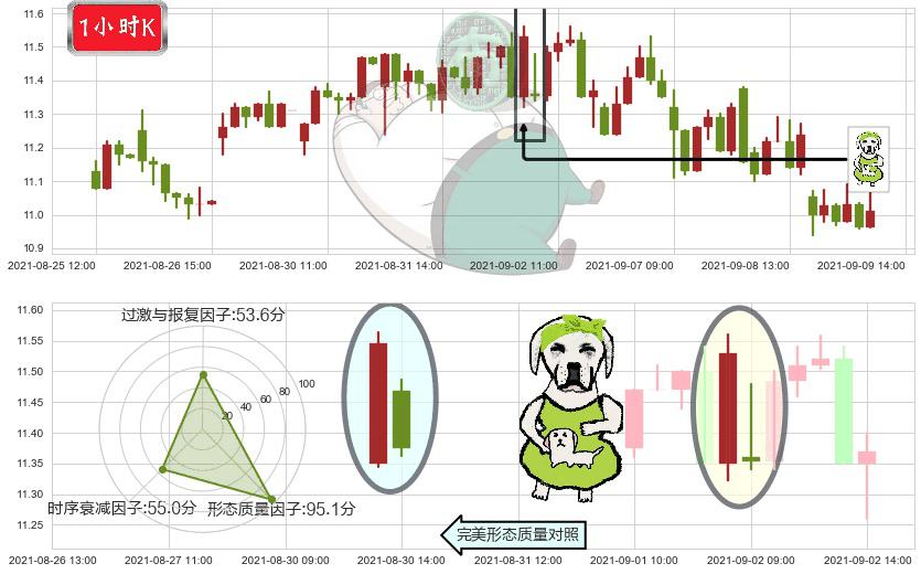 Rada Electronics(usRADA)下跌身怀六甲K线图-阿布量化