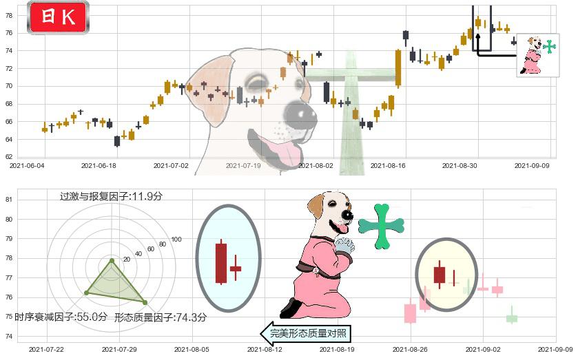 eBay(usEBAY)下跌孕十字星K线图-阿布量化