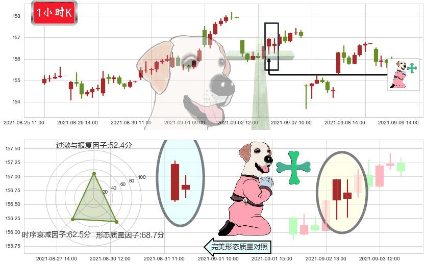 百事(usPEP)下跌孕十字星K线图-阿布量化