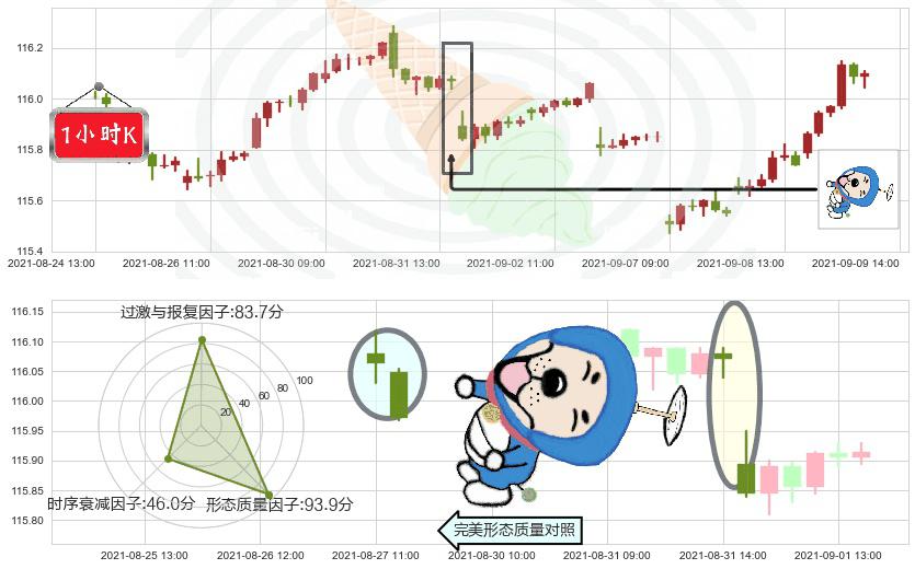 美国全债市ETF-iShares(usAGG)下跌螺旋桨K线图-阿布量化
