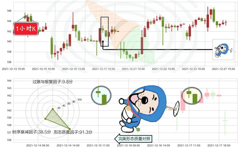 百度(usBIDU)下跌螺旋桨K线图-阿布量化