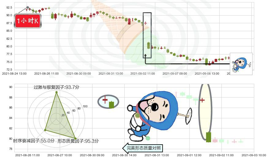 Chewy, Inc.(usCHWY)下跌螺旋桨K线图-阿布量化