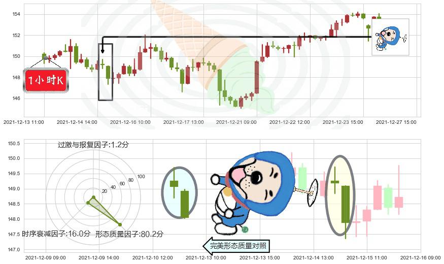 迪士尼(usDIS)下跌螺旋桨K线图-阿布量化