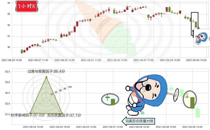 杜克房地产(usDRE)下跌螺旋桨K线图-阿布量化