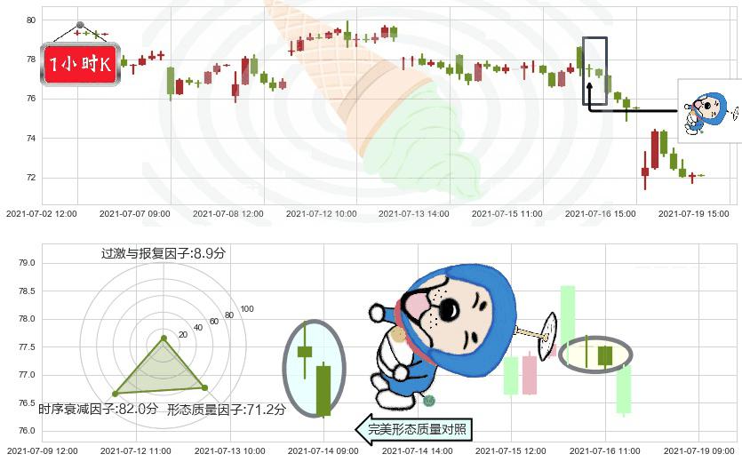 凯悦酒店(usH)下跌螺旋桨K线图-阿布量化