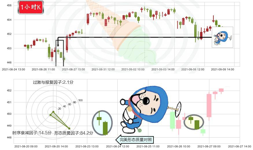 标普500ETF-iShares(usIVV)下跌螺旋桨K线图-阿布量化