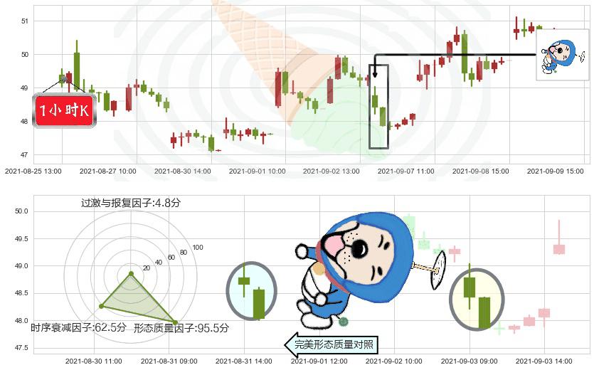 Lyft, Inc.(usLYFT)下跌螺旋桨K线图-阿布量化