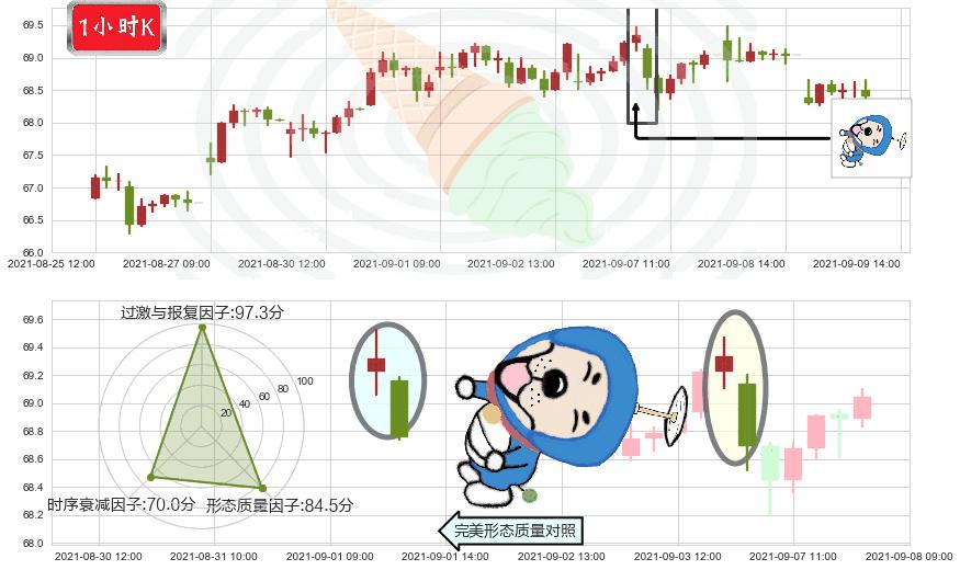 丽晶中心(usREG)下跌螺旋桨K线图-阿布量化