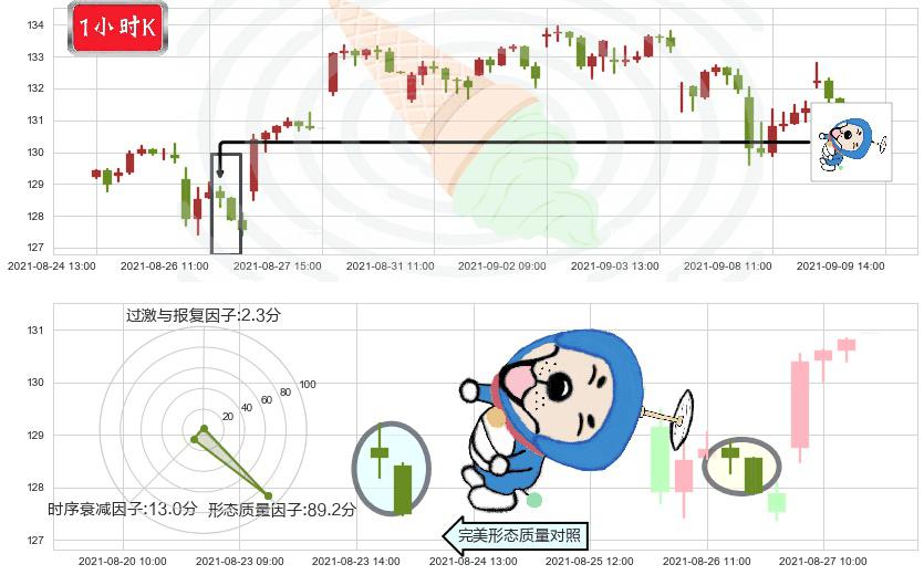 标普500-3X多-ProShares(usUPRO)下跌螺旋桨K线图-阿布量化