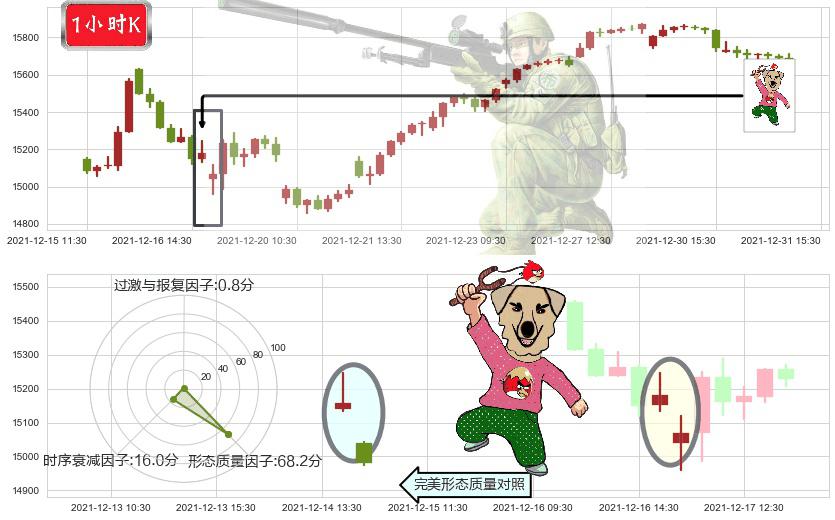 纳斯达克(us.IXIC)射击之星形态K线图-阿布量化
