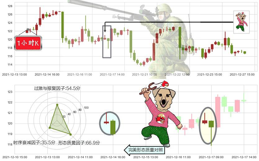 阿里巴巴(usBABA)射击之星形态K线图-阿布量化